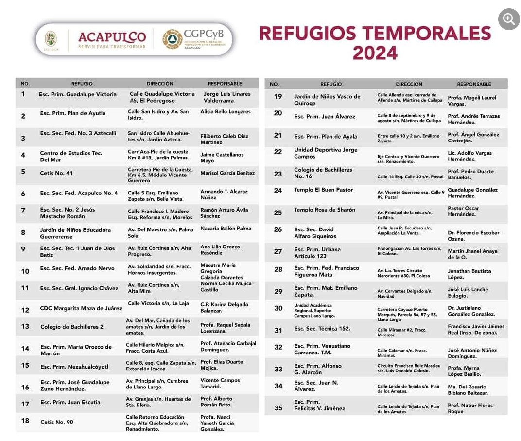 Conoce los refugios temporales en Acapulco